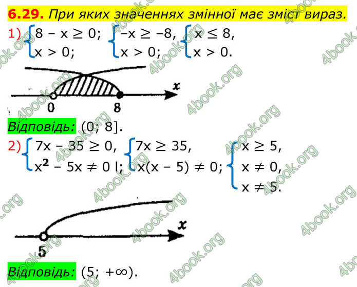 ГДЗ Алгебра 9 клас Мерзляк НУШ