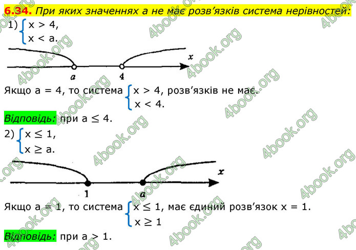 ГДЗ Алгебра 9 клас Мерзляк НУШ