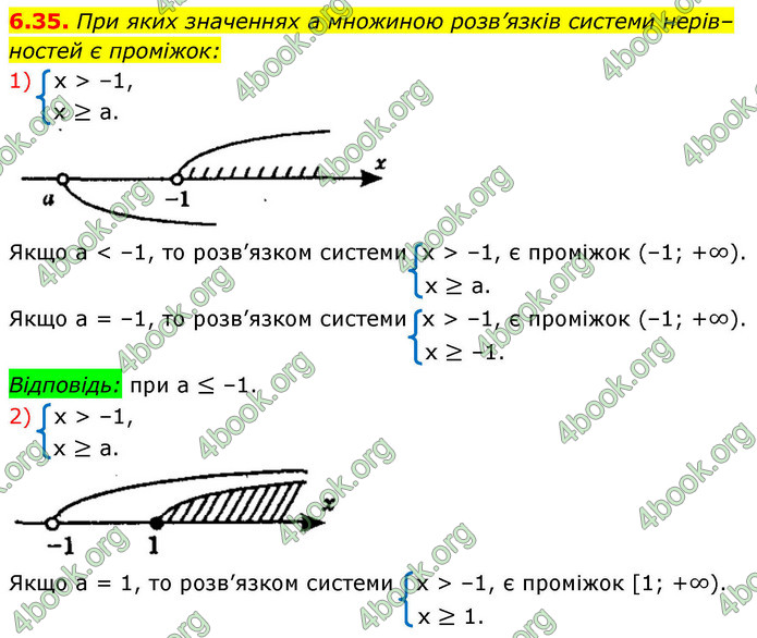 ГДЗ Алгебра 9 клас Мерзляк НУШ