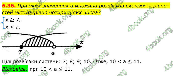ГДЗ Алгебра 9 клас Мерзляк НУШ