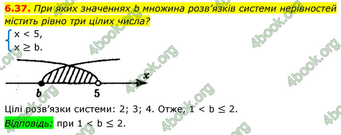 ГДЗ Алгебра 9 клас Мерзляк НУШ
