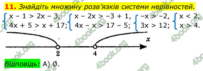 ГДЗ Алгебра 9 клас Мерзляк НУШ