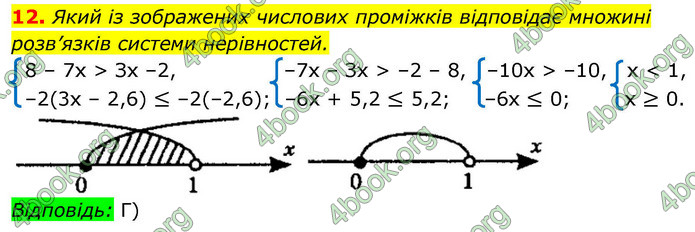 ГДЗ Алгебра 9 клас Мерзляк НУШ