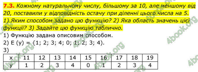 ГДЗ Алгебра 9 клас Мерзляк НУШ