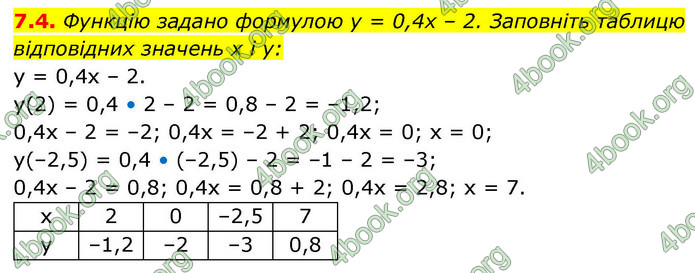 ГДЗ Алгебра 9 клас Мерзляк НУШ