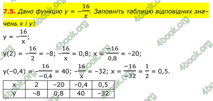 ГДЗ Алгебра 9 клас Мерзляк НУШ