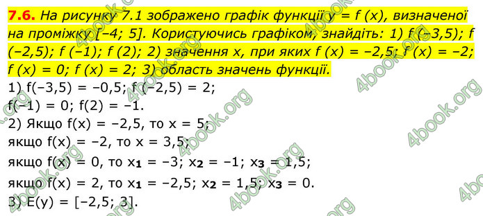 ГДЗ Алгебра 9 клас Мерзляк НУШ