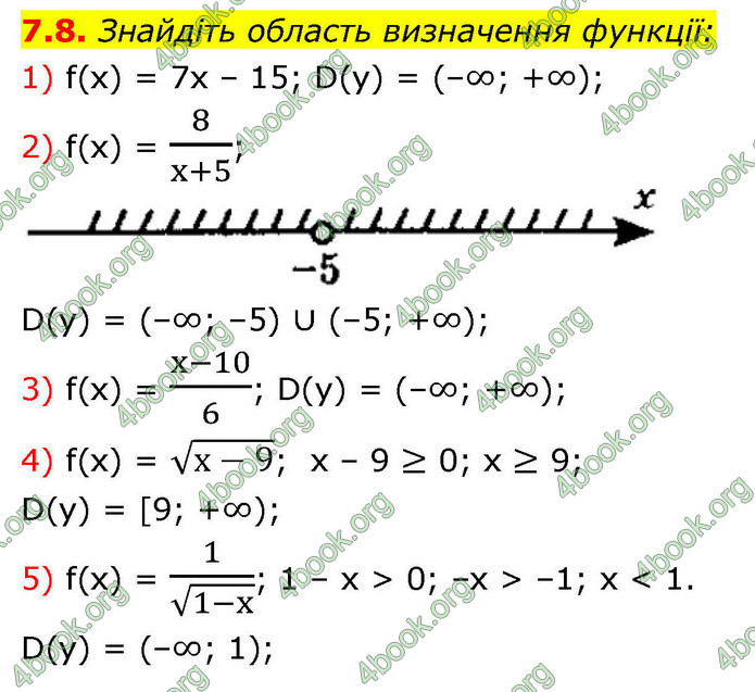 ГДЗ Алгебра 9 клас Мерзляк НУШ
