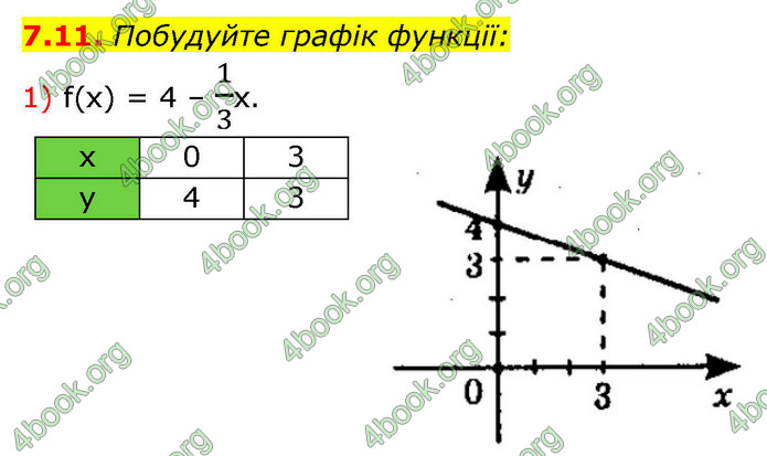 ГДЗ Алгебра 9 клас Мерзляк НУШ