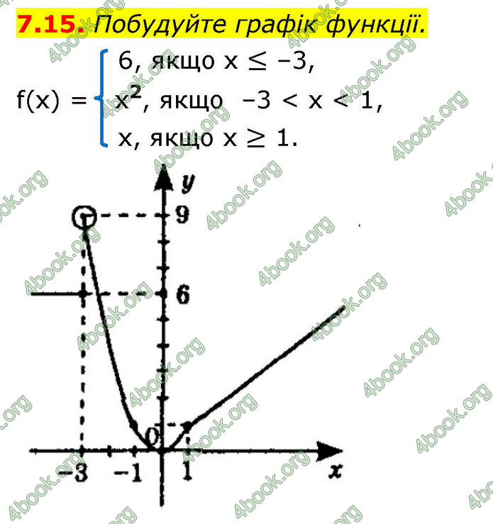 ГДЗ Алгебра 9 клас Мерзляк НУШ