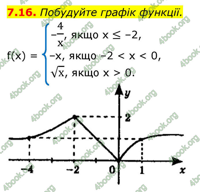 ГДЗ Алгебра 9 клас Мерзляк НУШ