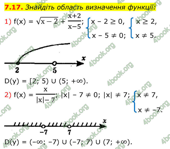 ГДЗ Алгебра 9 клас Мерзляк НУШ