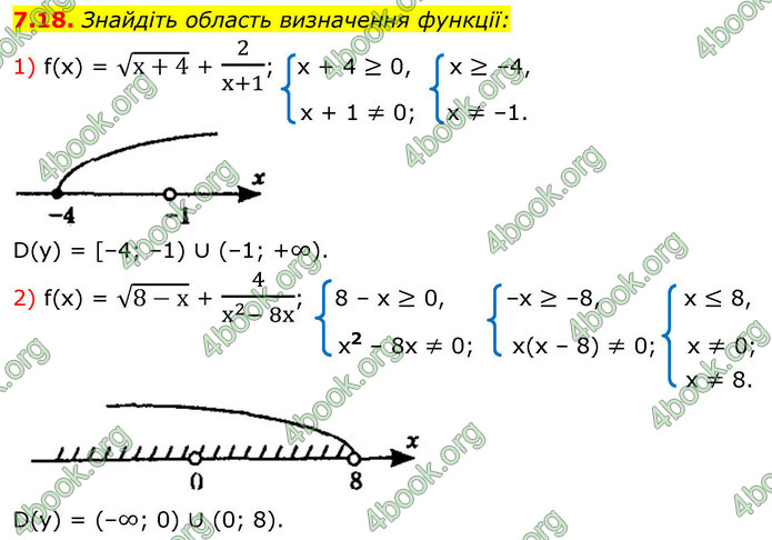 ГДЗ Алгебра 9 клас Мерзляк НУШ