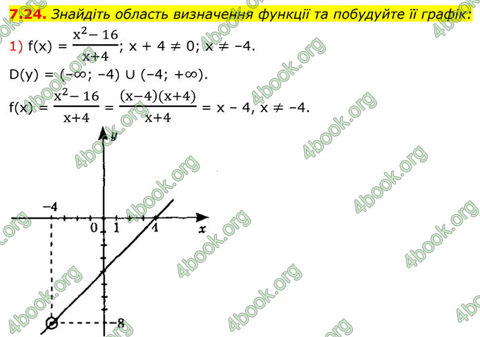 ГДЗ Алгебра 9 клас Мерзляк НУШ