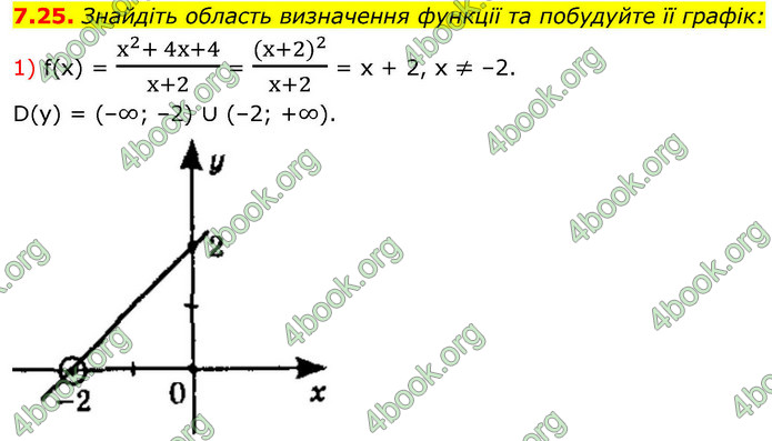 ГДЗ Алгебра 9 клас Мерзляк НУШ