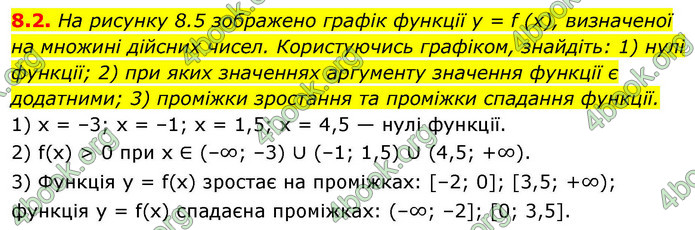 ГДЗ Алгебра 9 клас Мерзляк НУШ