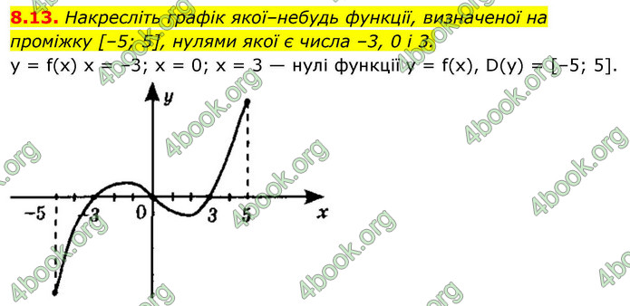 ГДЗ Алгебра 9 клас Мерзляк НУШ
