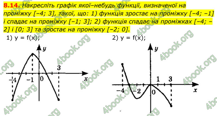 ГДЗ Алгебра 9 клас Мерзляк НУШ