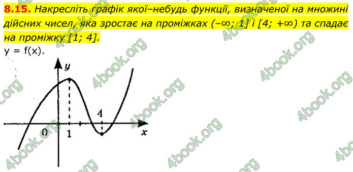 ГДЗ Алгебра 9 клас Мерзляк НУШ