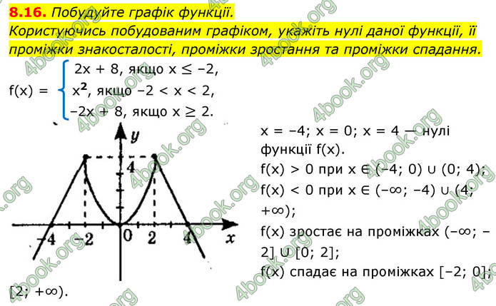 ГДЗ Алгебра 9 клас Мерзляк НУШ