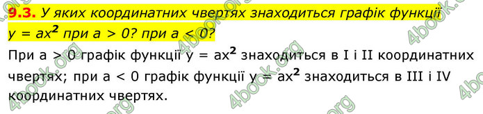 ГДЗ Алгебра 9 клас Мерзляк НУШ