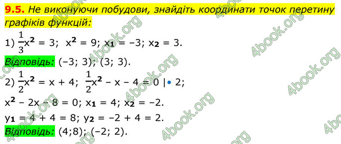 ГДЗ Алгебра 9 клас Мерзляк НУШ