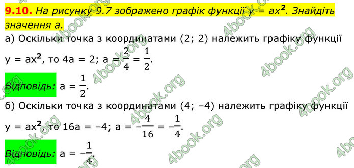 ГДЗ Алгебра 9 клас Мерзляк НУШ