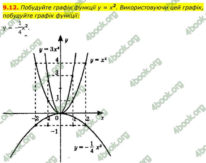 ГДЗ Алгебра 9 клас Мерзляк НУШ