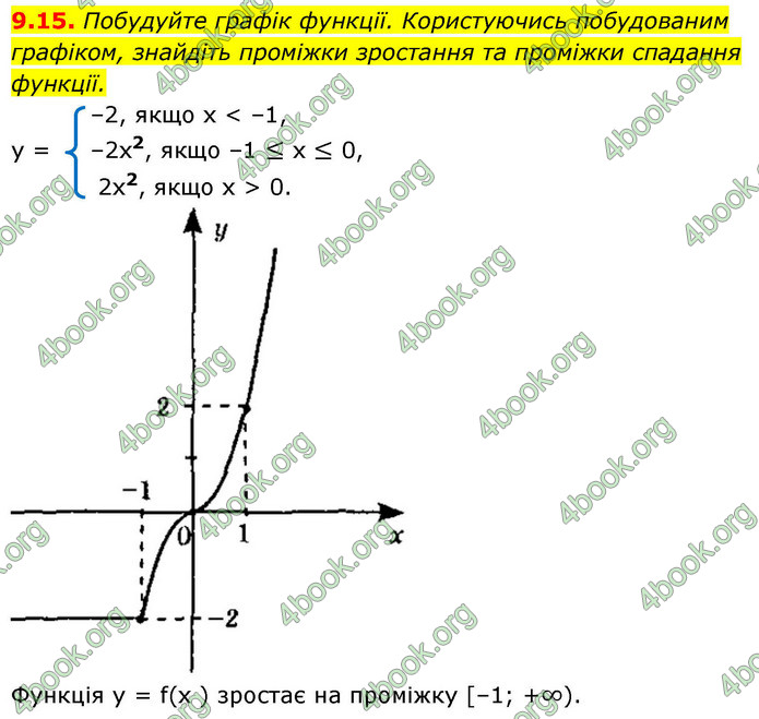 ГДЗ Алгебра 9 клас Мерзляк НУШ