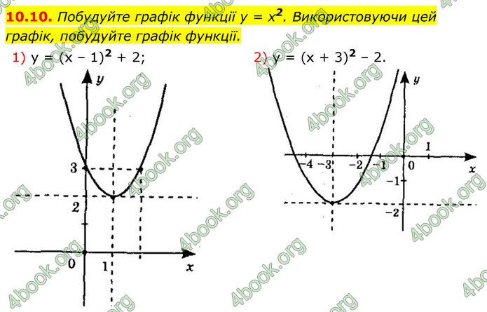 ГДЗ Алгебра 9 клас Мерзляк НУШ
