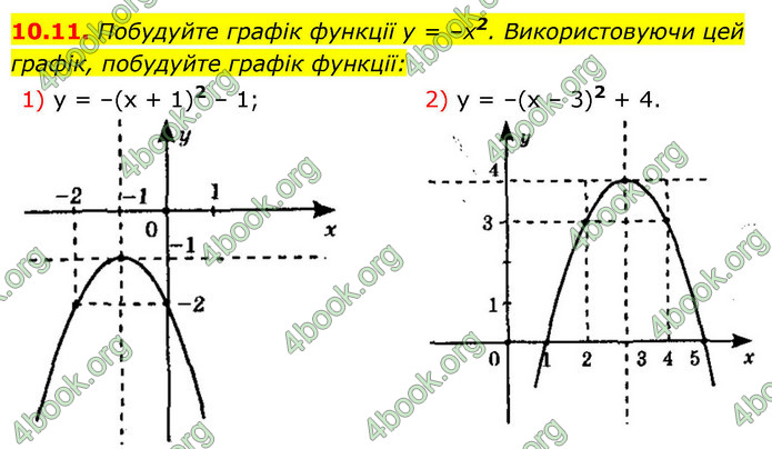 ГДЗ Алгебра 9 клас Мерзляк НУШ