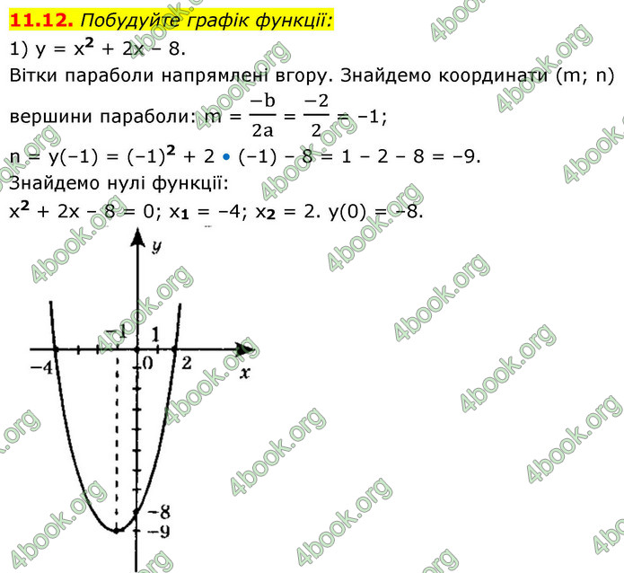 ГДЗ Алгебра 9 клас Мерзляк НУШ