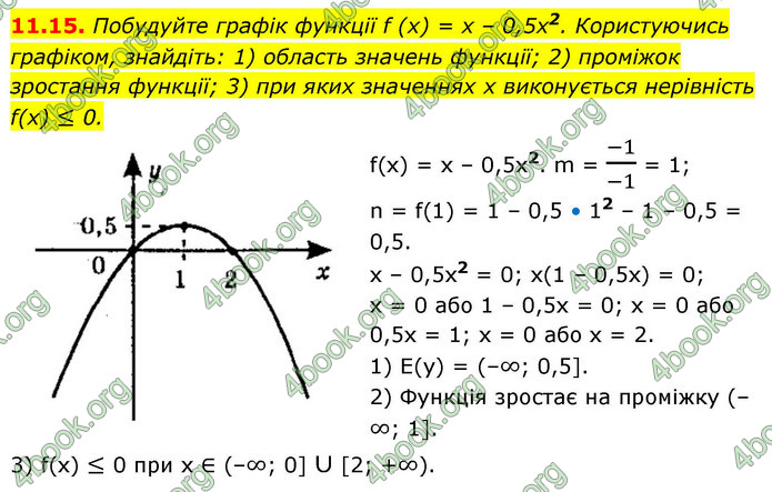 ГДЗ Алгебра 9 клас Мерзляк НУШ