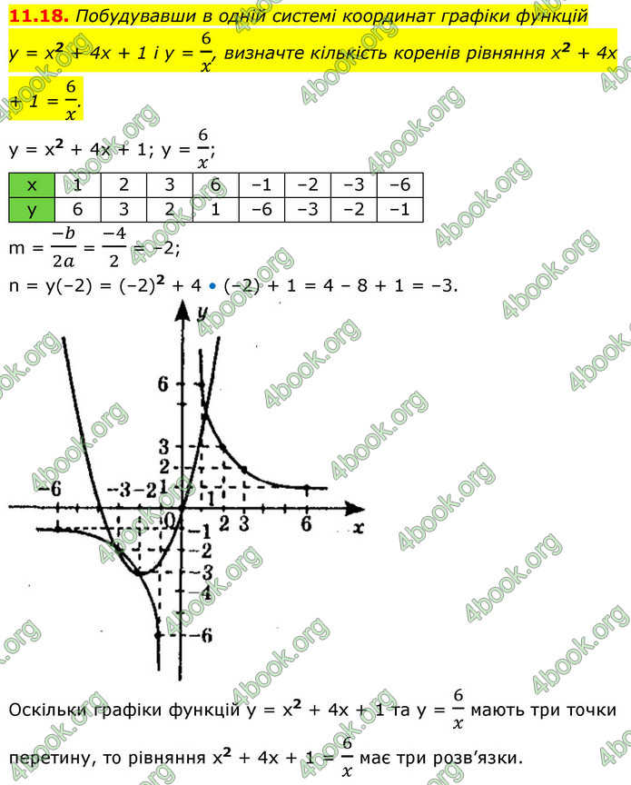 ГДЗ Алгебра 9 клас Мерзляк НУШ