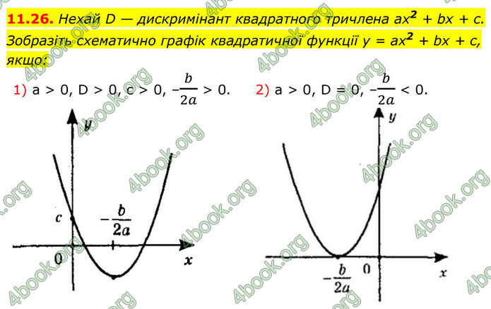ГДЗ Алгебра 9 клас Мерзляк НУШ