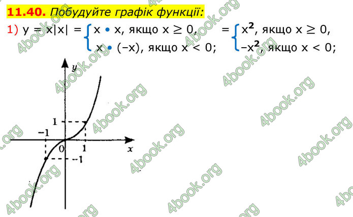 ГДЗ Алгебра 9 клас Мерзляк НУШ