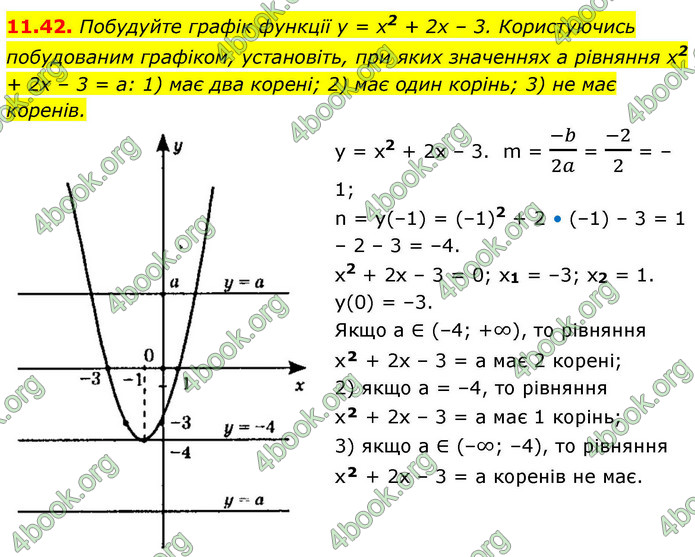 ГДЗ Алгебра 9 клас Мерзляк НУШ