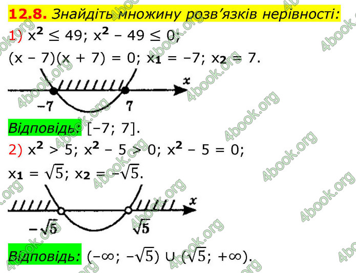 ГДЗ Алгебра 9 клас Мерзляк НУШ