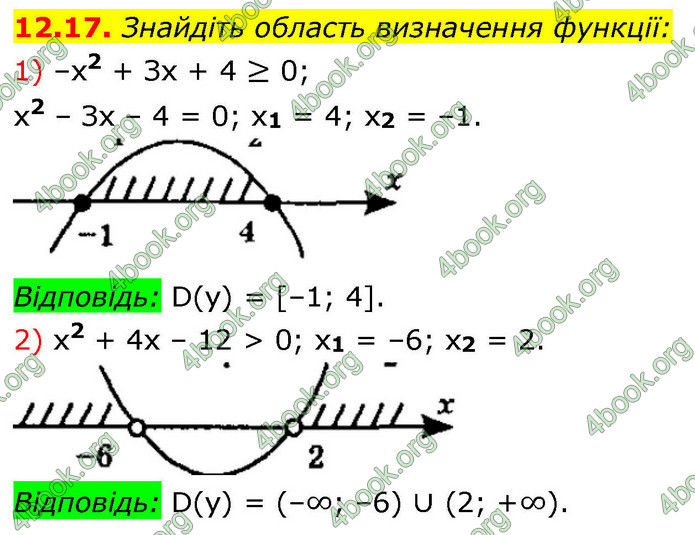 ГДЗ Алгебра 9 клас Мерзляк НУШ