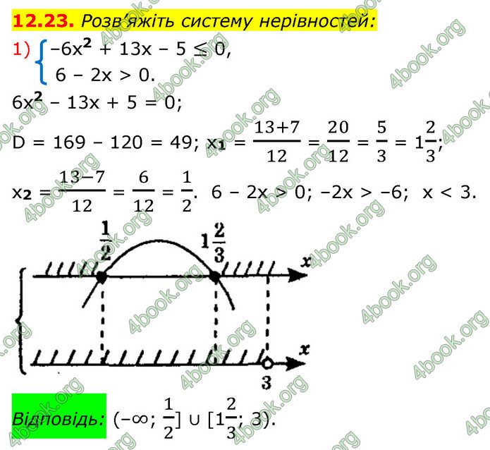 ГДЗ Алгебра 9 клас Мерзляк НУШ