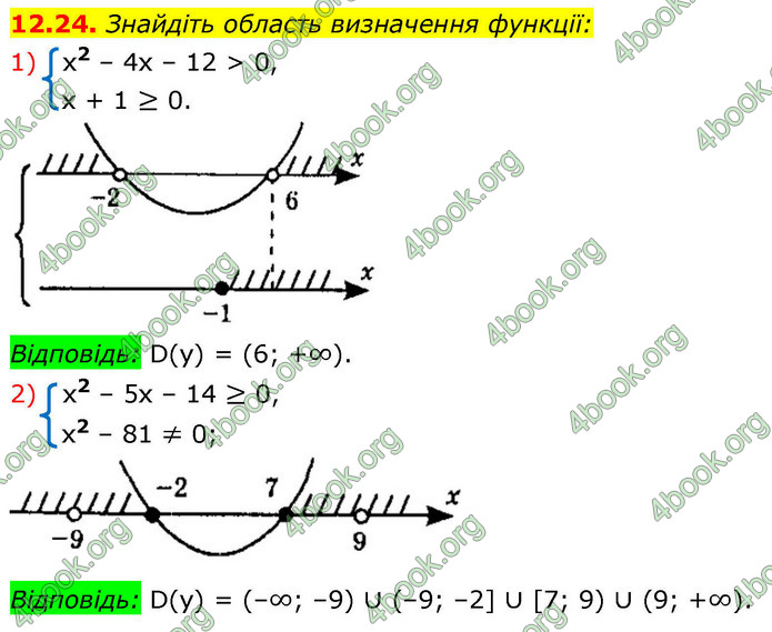ГДЗ Алгебра 9 клас Мерзляк НУШ