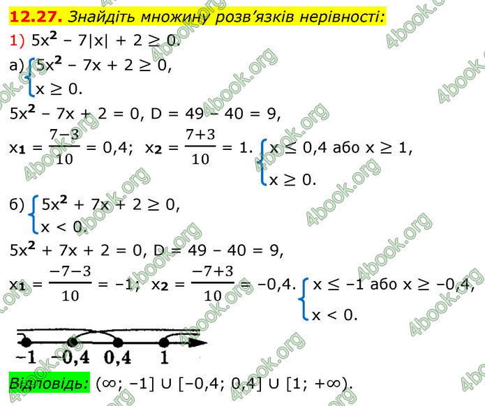 ГДЗ Алгебра 9 клас Мерзляк НУШ