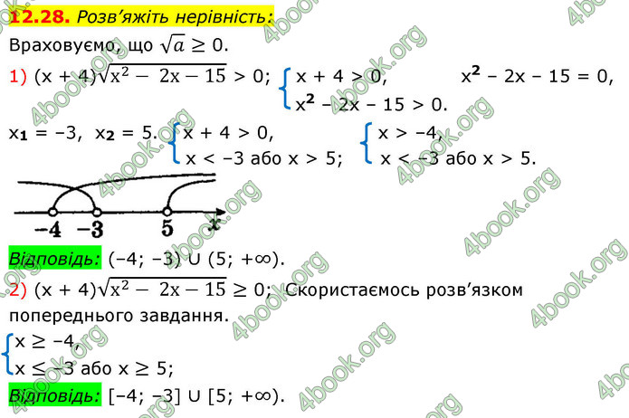 ГДЗ Алгебра 9 клас Мерзляк НУШ