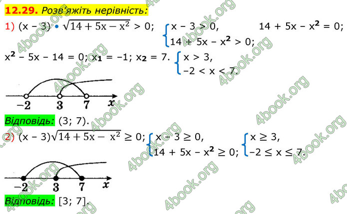 ГДЗ Алгебра 9 клас Мерзляк НУШ