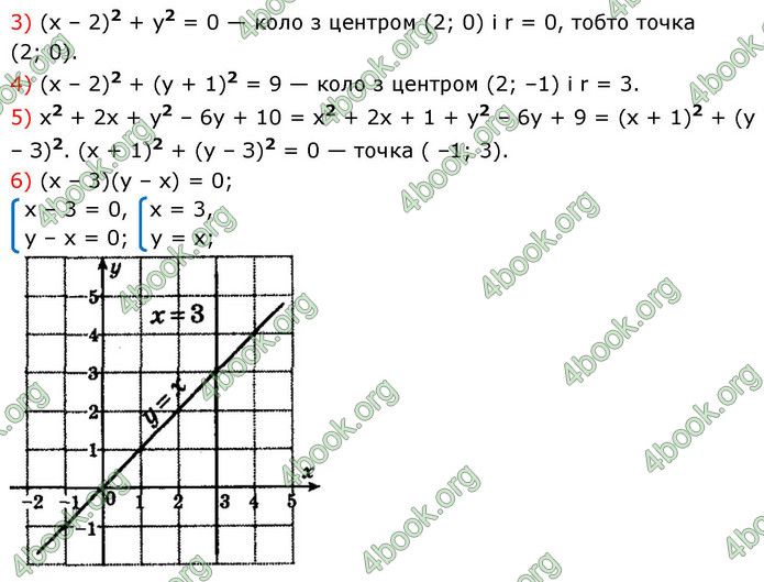 ГДЗ Алгебра 9 клас Мерзляк НУШ