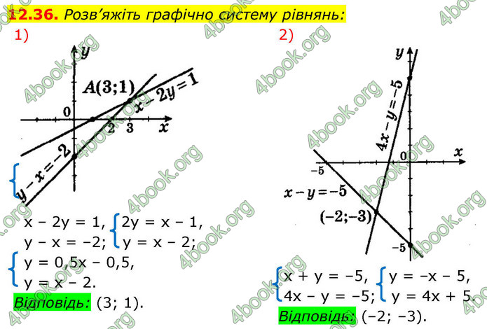 ГДЗ Алгебра 9 клас Мерзляк НУШ