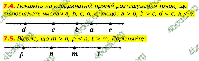 ГДЗ Математика 9 клас Істер НУШ (1 частина)