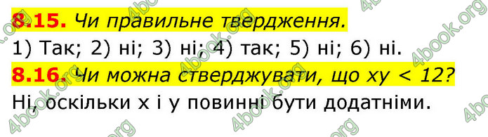 ГДЗ Математика 9 клас Істер НУШ (1 частина)
