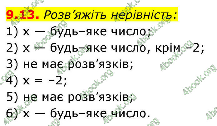 ГДЗ Математика 9 клас Істер НУШ (1 частина)