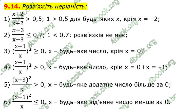 ГДЗ Математика 9 клас Істер НУШ (1 частина)